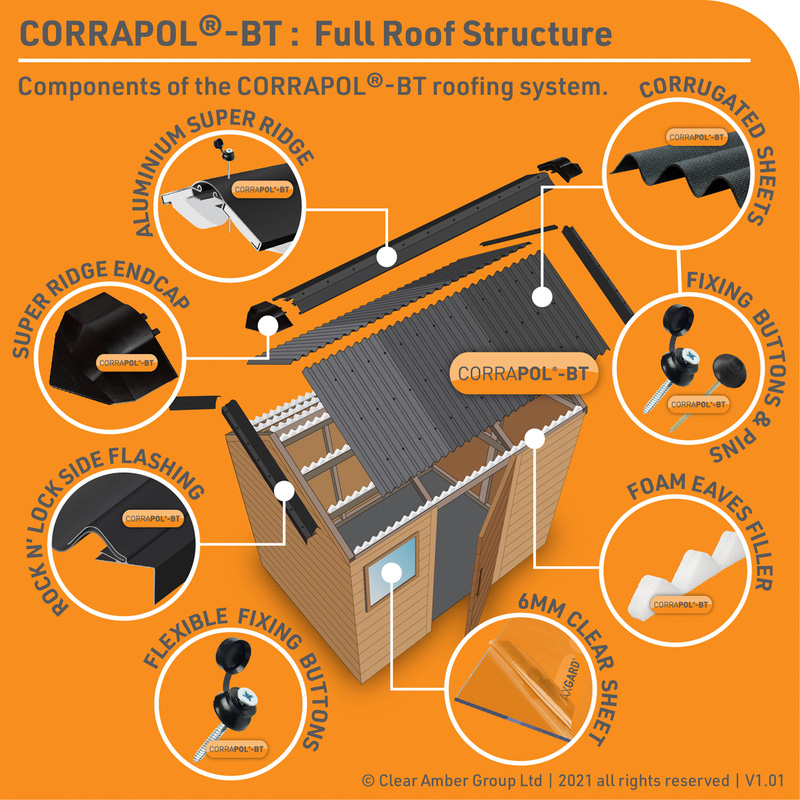 CorrapolBT Corrugated Bitumen Sheet Black 930 x 1000mm Toolstation