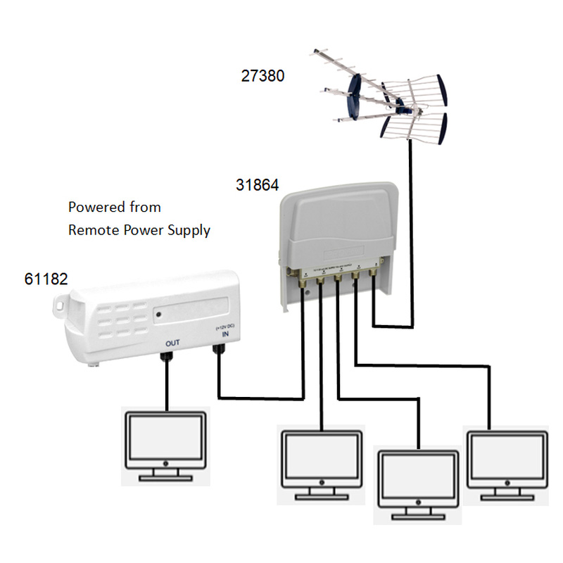 PROception Dual Mode Sky/Freeview Amplifier & Flexible Power 4 Way