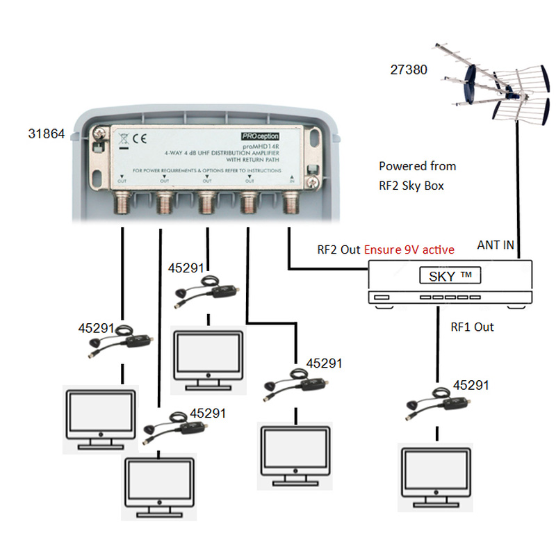 PROception Dual Mode Sky/Freeview Amplifier & Flexible Power 4 Way