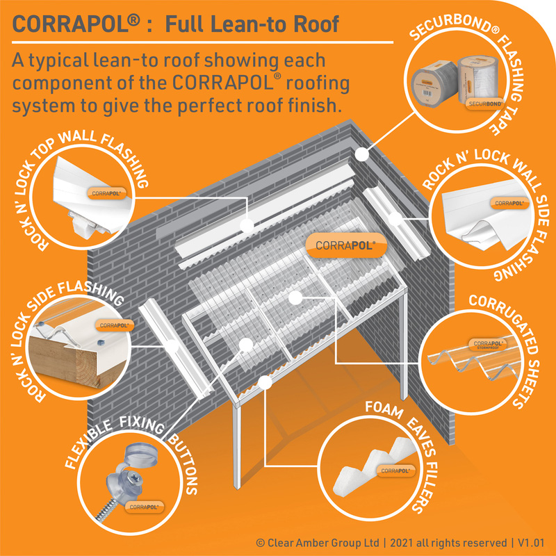 Corrapol Corrugated PVC Sheet 950 X 1000mm Toolstation