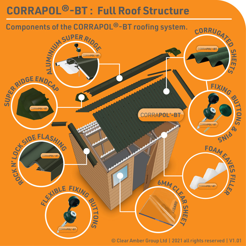 Corrapol-BT Wall Top Flashing
