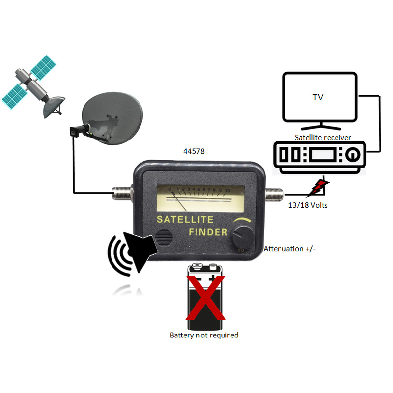 Chromatisch vacature naaien PROception Satellite Signal Alignment Meter | Toolstation