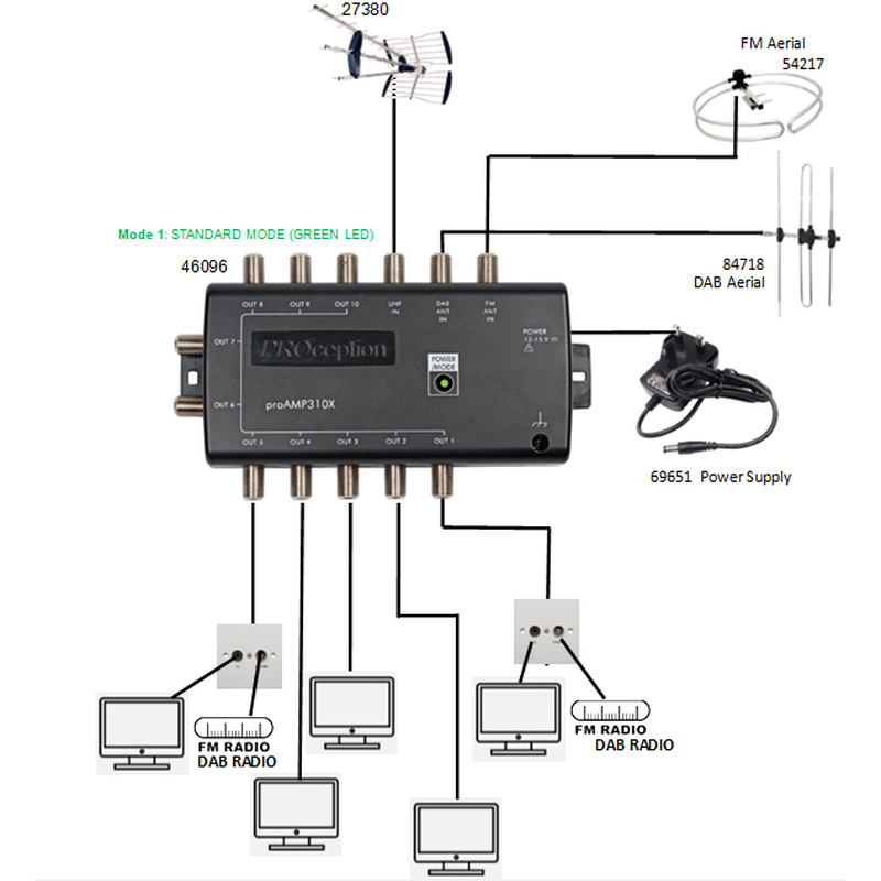 Proception Dual Mode Sky Freeview Amplifier & Flexible Power 10 Way 