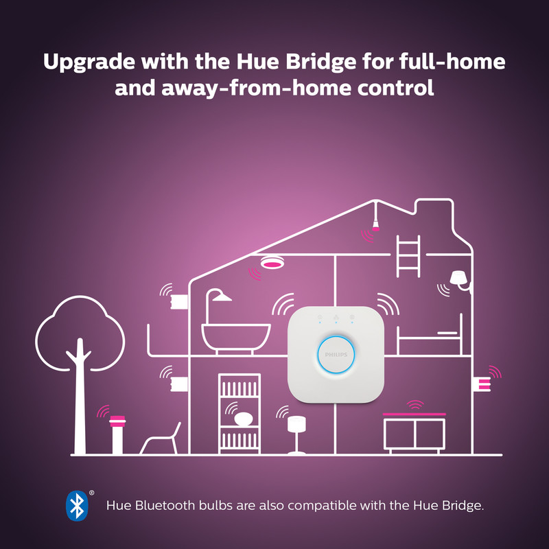 Philips Hue White And Colour Ambiance Bluetooth Lamp