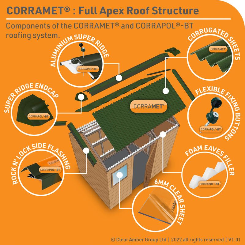 Corramet High Impact Corrugated Sheet Kit Green 950 X 2000mm Toolstation