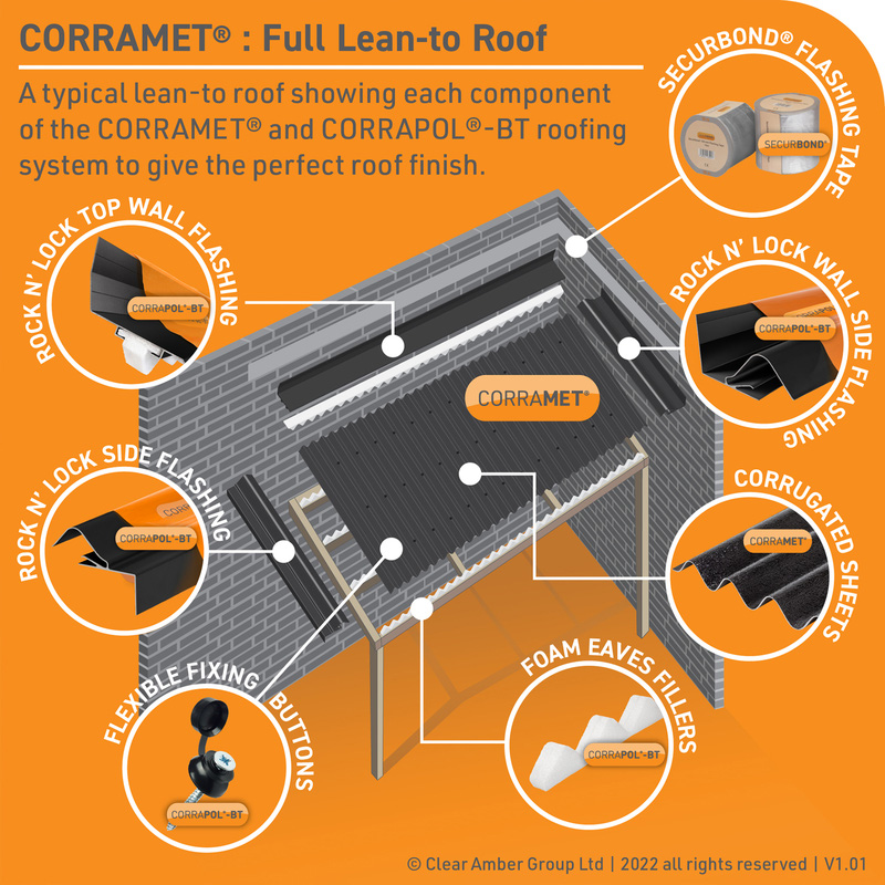Corramet Corrugated Roof Sheet Kit Black 950 X 1000mm Toolstation