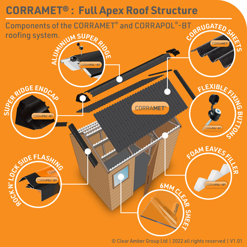 Corramet Corrugated Roof Sheet Kit Black 950 X 1000mm Toolstation