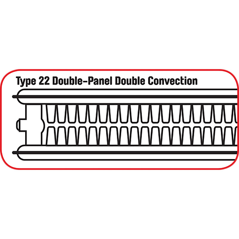 Double Panel Radiators (Type 22)