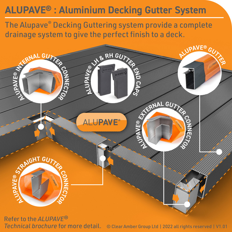 Alupave Gutter Endcap RH