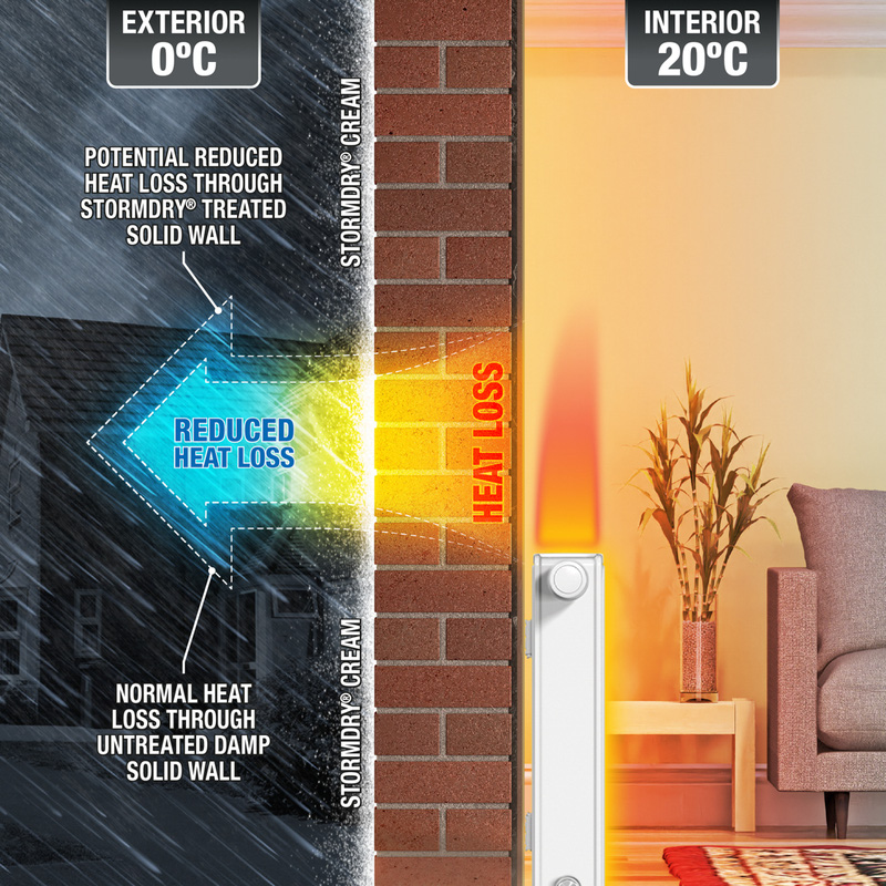 Stormdry Masonry Protection Cream