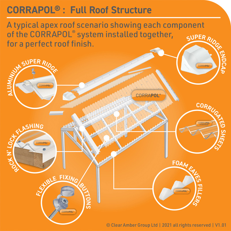 Corrapol Rigid Rock n Lock Side Flashing