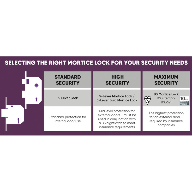ERA 3 Lever Mortice Sashlock