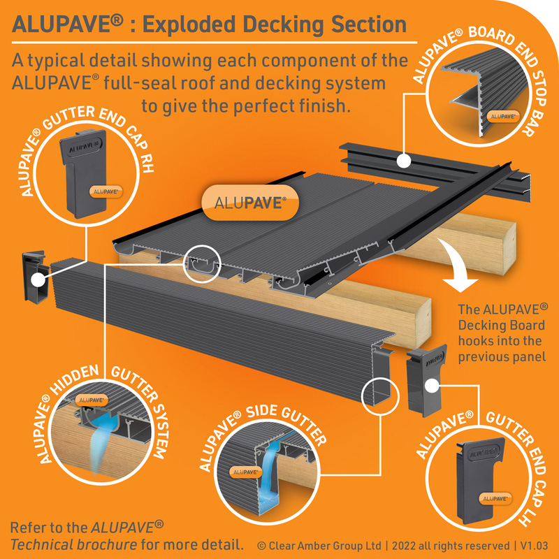 Alupave Fireproof Decking Board Endstop Bar