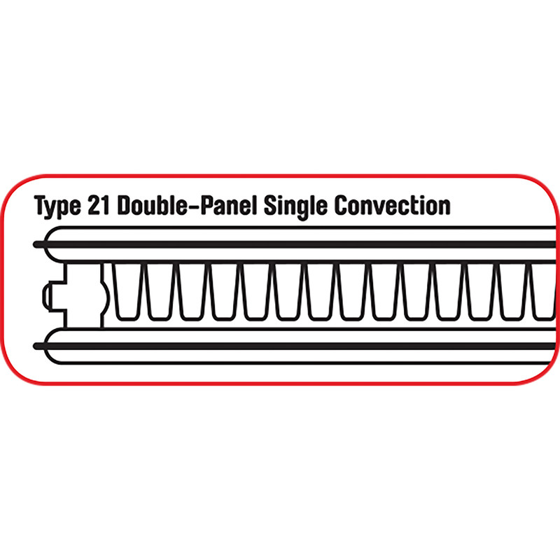 Double Panel Plus Radiators (Type 21)